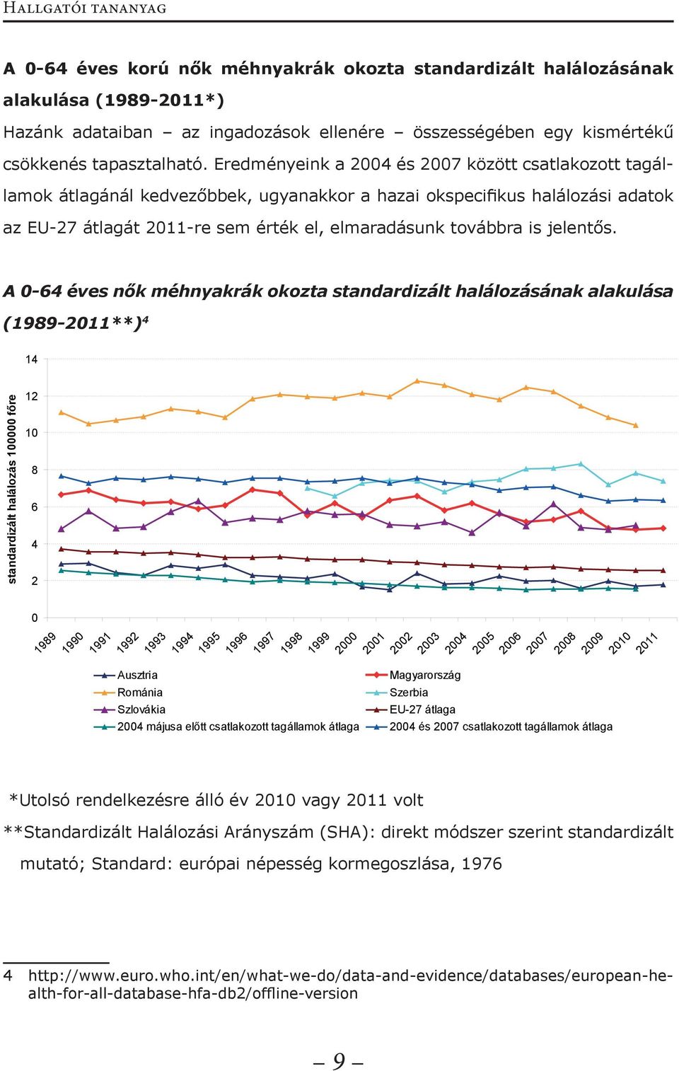 Eredményeink a 2004 és 2007 között csatlakozott tagállamok átlagánál kedvezőbbek, ugyanakkor a hazai okspecifikus halálozási adatok az EU-27 átlagát 2011-re sem érték el, elmaradásunk továbbra is