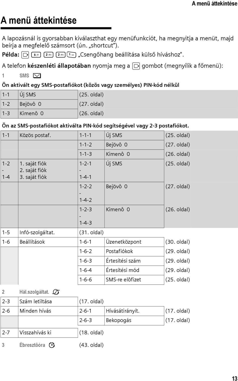 A telefon készenléti állapotában nyomja meg a v gombot (megnyílik a főmenü): 1 SMS î Ön aktivált egy SMS-postafiókot (közös vagy személyes) PIN-kód nélkül 1-1 Új SMS (25. oldal) 1-2 Bejövô 0 (27.