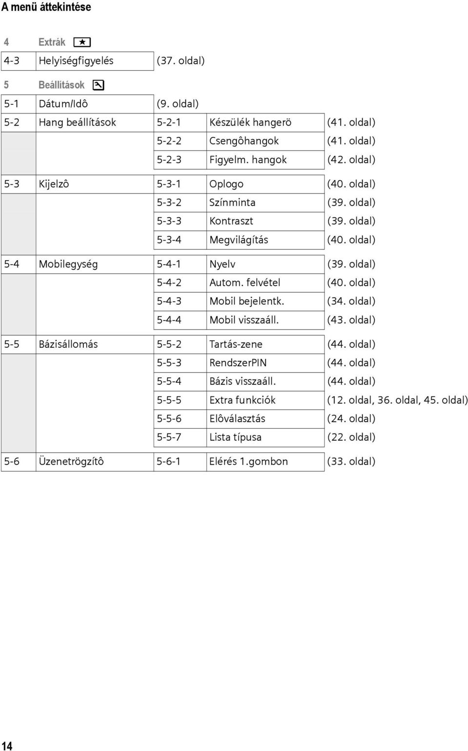 oldal) 5-4 Mobilegység 5-4-1 Nyelv (39. oldal) 5-4-2 Autom. felvétel (40. oldal) 5-4-3 Mobil bejelentk. (34. oldal) 5-4-4 Mobil visszaáll. (43. oldal) 5-5 Bázisállomás 5-5-2 Tartás-zene (44.