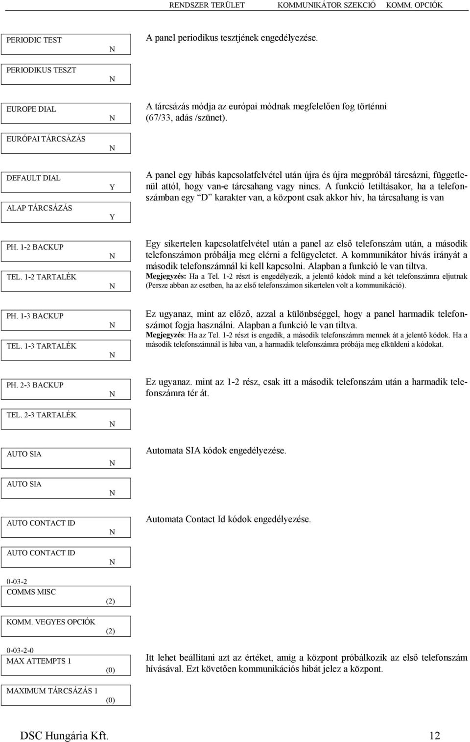 DEFAULT DIAL ALAP TÁRCSÁZÁS A panel egy hibás kapcsolatfelvétel után újra és újra megpróbál tárcsázni, függetlenül attól, hogy van-e tárcsahang vagy nincs.