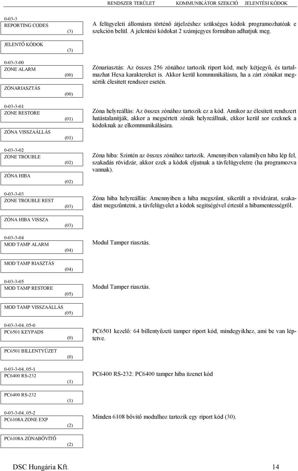 A jelentési kódokat 2 számjegyes formában adhatjuk meg. Zónariasztás: Az összes 256 zónához tartozik riport kód, mely kétjegyű, és tartalmazhat Hexa karaktereket is.