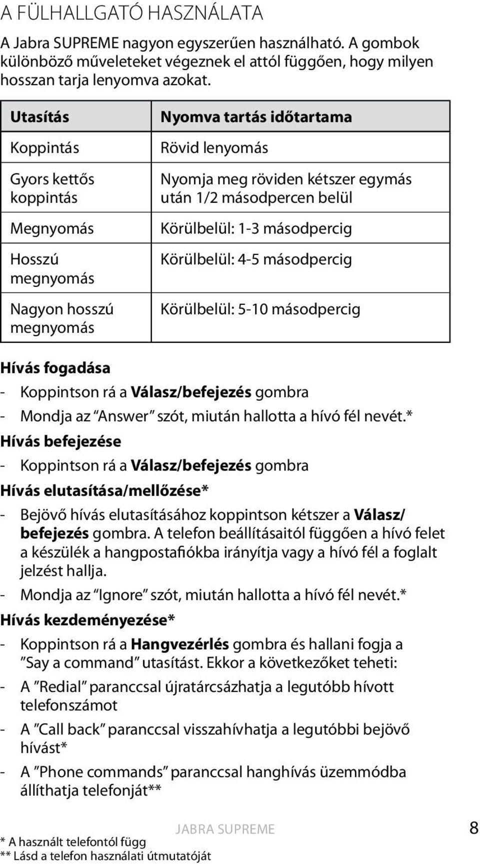 Körülbelül: 1-3 másodpercig Körülbelül: 4-5 másodpercig Körülbelül: 5-10 másodpercig Hívás fogadása - Koppintson rá a Válasz/befejezés gombra - Mondja az Answer szót, miután hallotta a hívó fél nevét.