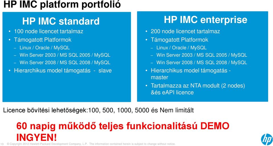 Linux / Oracle / MySQL Win Server 2003 / MS SQL 2005 / MySQL Win Server 2008 / MS SQL 2008 / MySQL Hierarchikus model támogatás - master Tartalmazza az