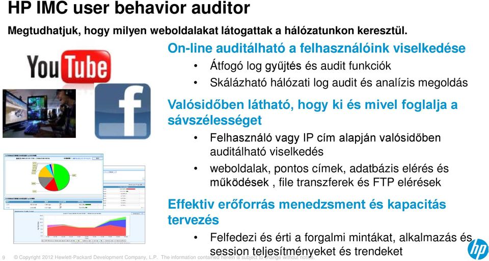 látható, hogy ki és mivel foglalja a sávszélességet Felhasználó vagy IP cím alapján valósidőben auditálható viselkedés weboldalak, pontos címek,