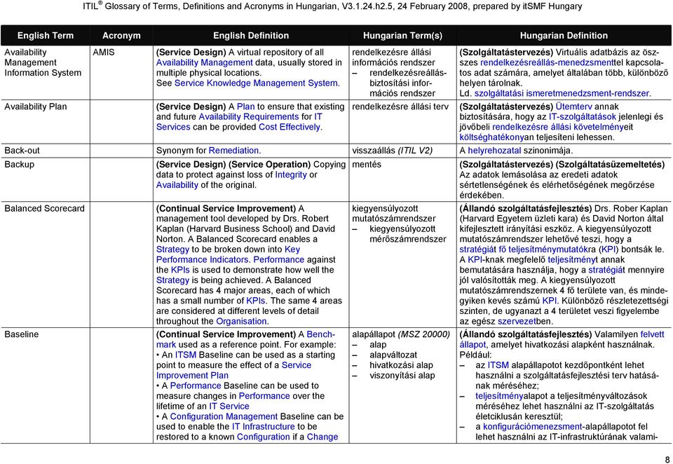 rendelkezésre állási információs rendszer rendelkezésreállásbiztosítási információs rendszer rendelkezésre állási terv (Szolgáltatástervezés) Virtuális adatbázis az öszszes