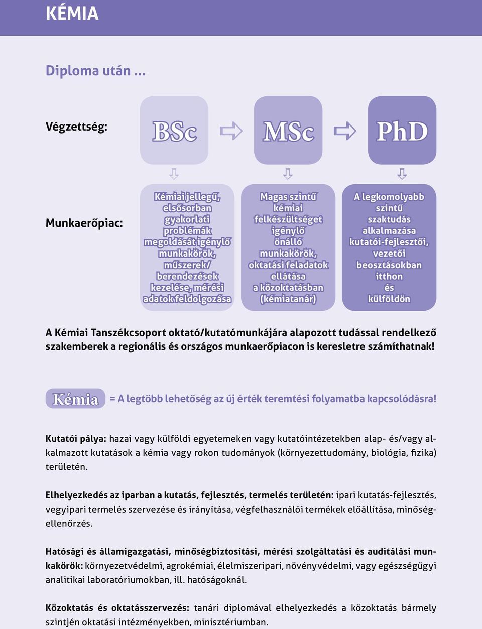 felkészültséget igénylő önálló munkakörök, oktatási feladatok ellátása a közoktatásban (kémiatanár) A legkomolyabb szintű szaktudás alkalmazása kutatói-fejlesztői, vezetői beosztásokban itthon és