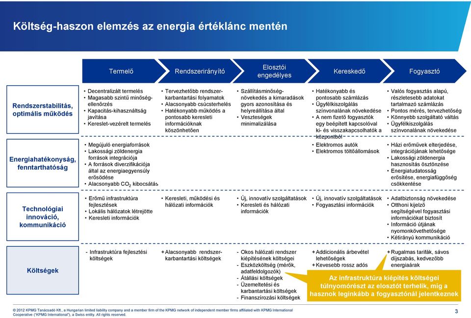 diverzifikációja által az energiaegyensúly erősödése Alacsonyabb CO 2 kibocsátás Tervezhetőbb rendszerkarbantartási folyamatok Alacsonyabb csúcsterhelés Hatékonyabb működés a pontosabb keresleti