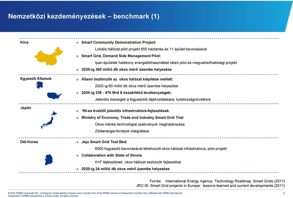 mellett: Japán - 2020-ig 60 millió db okos mérő üzembe helyezése 2030-ig 338-476 Mrd $ összértékű tevékenységek: - Jelentős összegek a fogyasztók tájékoztatására, tudatosságnövelésre 90-es évektől