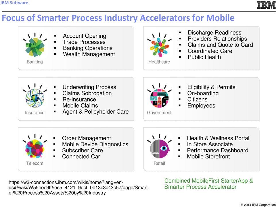 Government Eligibility & Permits On-boarding Citizens Employees Telecom Order Management Mobile Device Diagnostics Subscriber Care Connected Car Retail Health & Wellness Portal In Store Associate