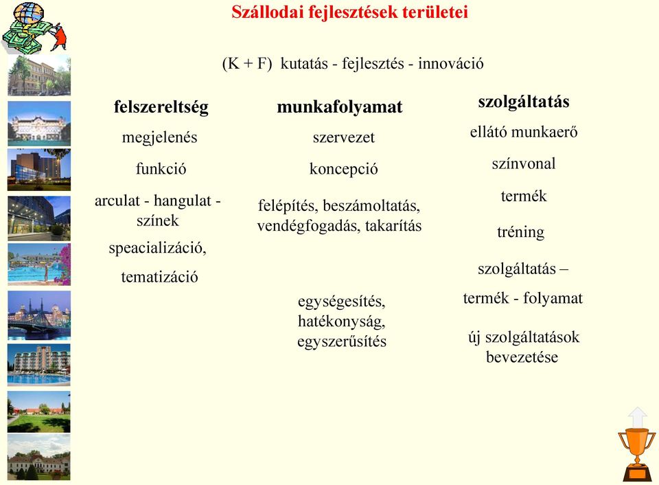 felépítés, beszámoltatás, vendégfogadás, takarítás egységesítés, hatékonyság, egyszerűsítés