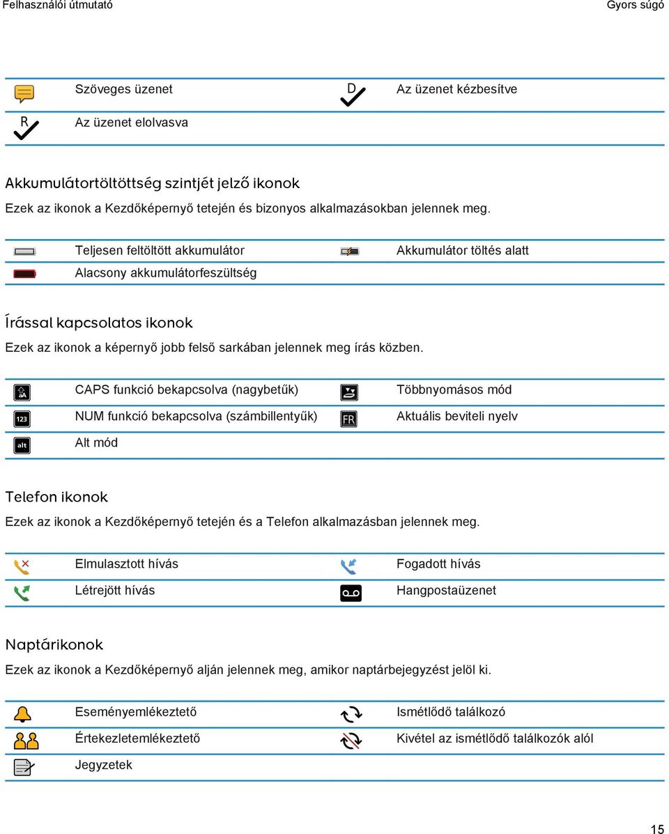 CAPS funkció bekapcsolva (nagybetűk) NUM funkció bekapcsolva (számbillentyűk) Többnyomásos mód Aktuális beviteli nyelv Alt mód Telefon ikonok Ezek az ikonok a Kezdőképernyő tetején és a Telefon