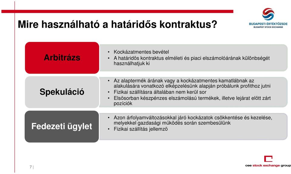 Az alaptermék árának vagy a kockázatmentes kamatlábnak az alakulására vonatkozó elképzelésünk alapján próbálunk profithoz jutni Fizikai