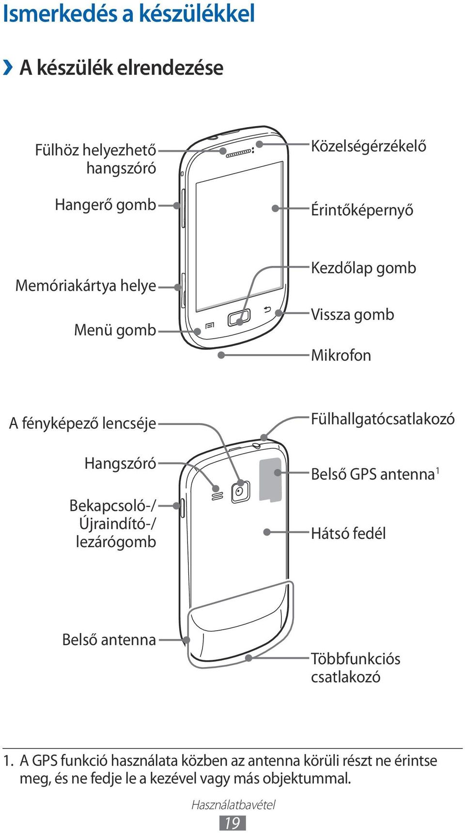 Újraindító-/ lezárógomb Fülhallgatócsatlakozó Belső GPS antenna Hátsó fedél Belső antenna Többfunkciós csatlakozó.