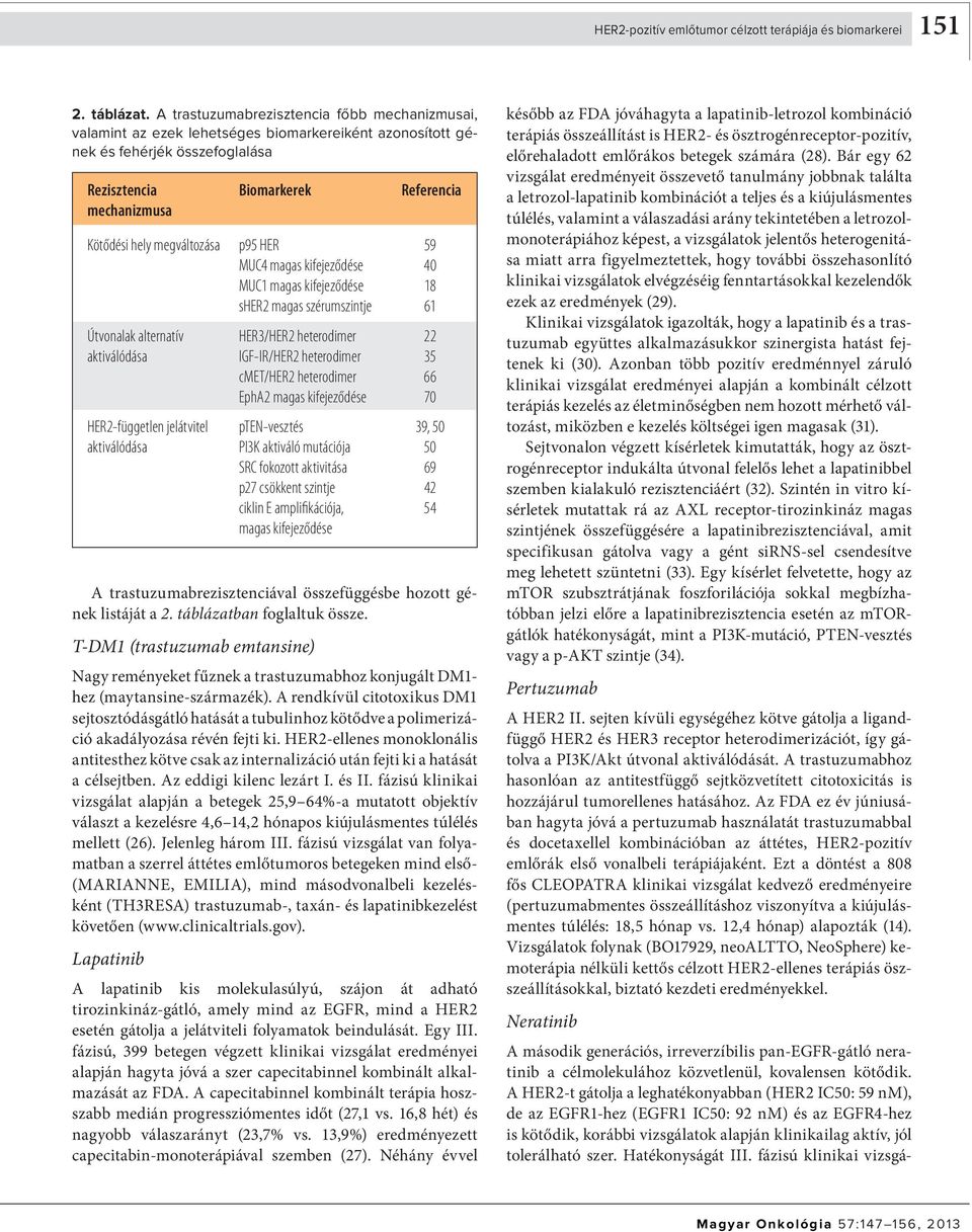 megváltozása p95 HER 59 MUC4 magas kifejeződése 40 MUC1 magas kifejeződése 18 sher2 magas szérumszintje 61 Útvonalak alternatív HER3/HER2 heterodimer 22 aktiválódása IGF-IR/HER2 heterodimer 35