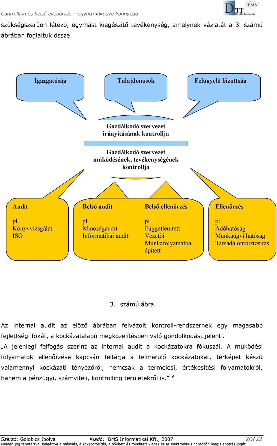 pl. Könyvvizsgálat ISO pl Minőségaudit Informatikai audit pl Függetlenített Vezetői Munkafolyamatba épített pl Adóhatóság Munkaügyi hatóság Társadalombiztosítás 3.