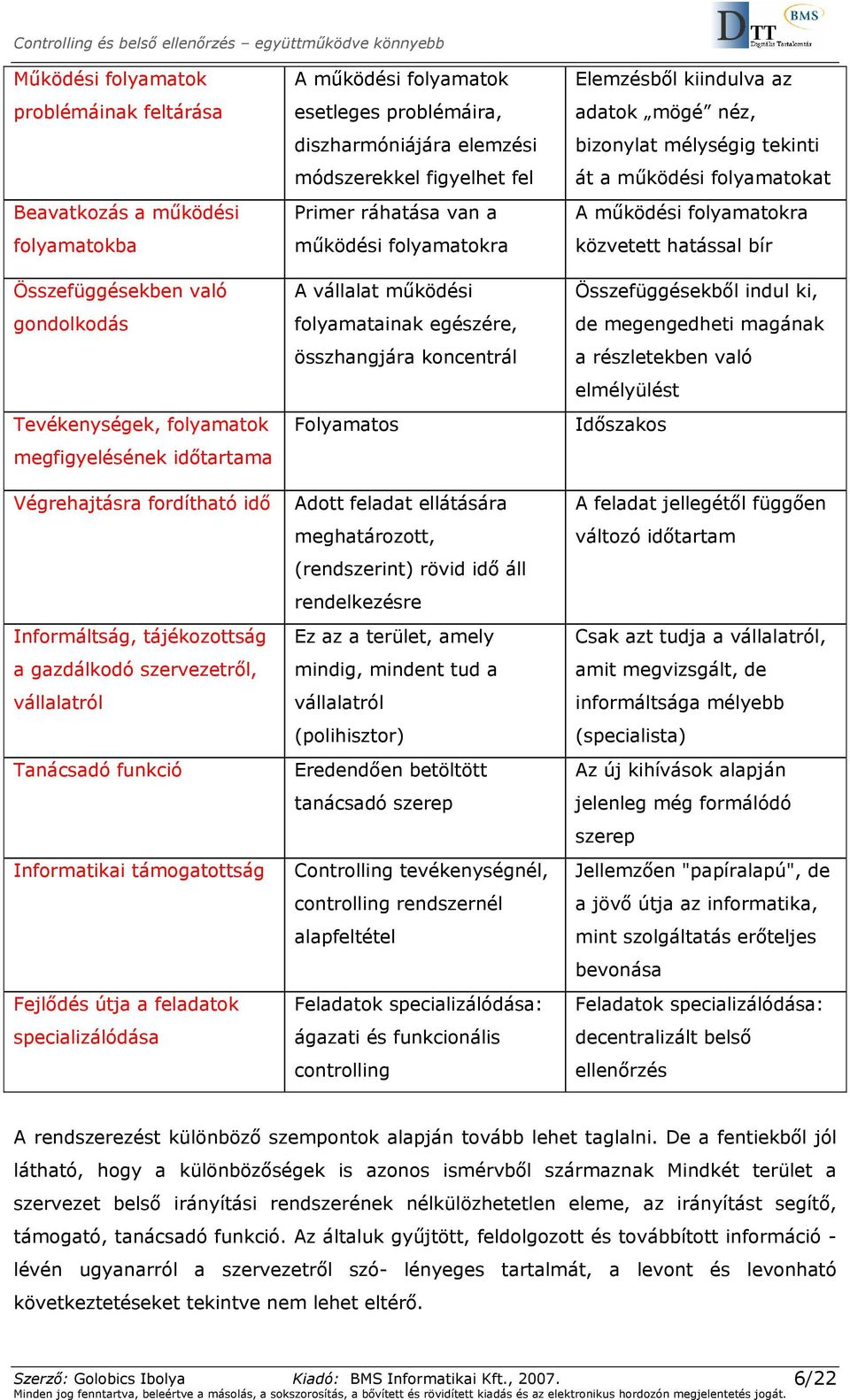 diszharmóniájára elemzési módszerekkel figyelhet fel Primer ráhatása van a működési folyamatokra A vállalat működési folyamatainak egészére, összhangjára koncentrál Folyamatos Adott feladat