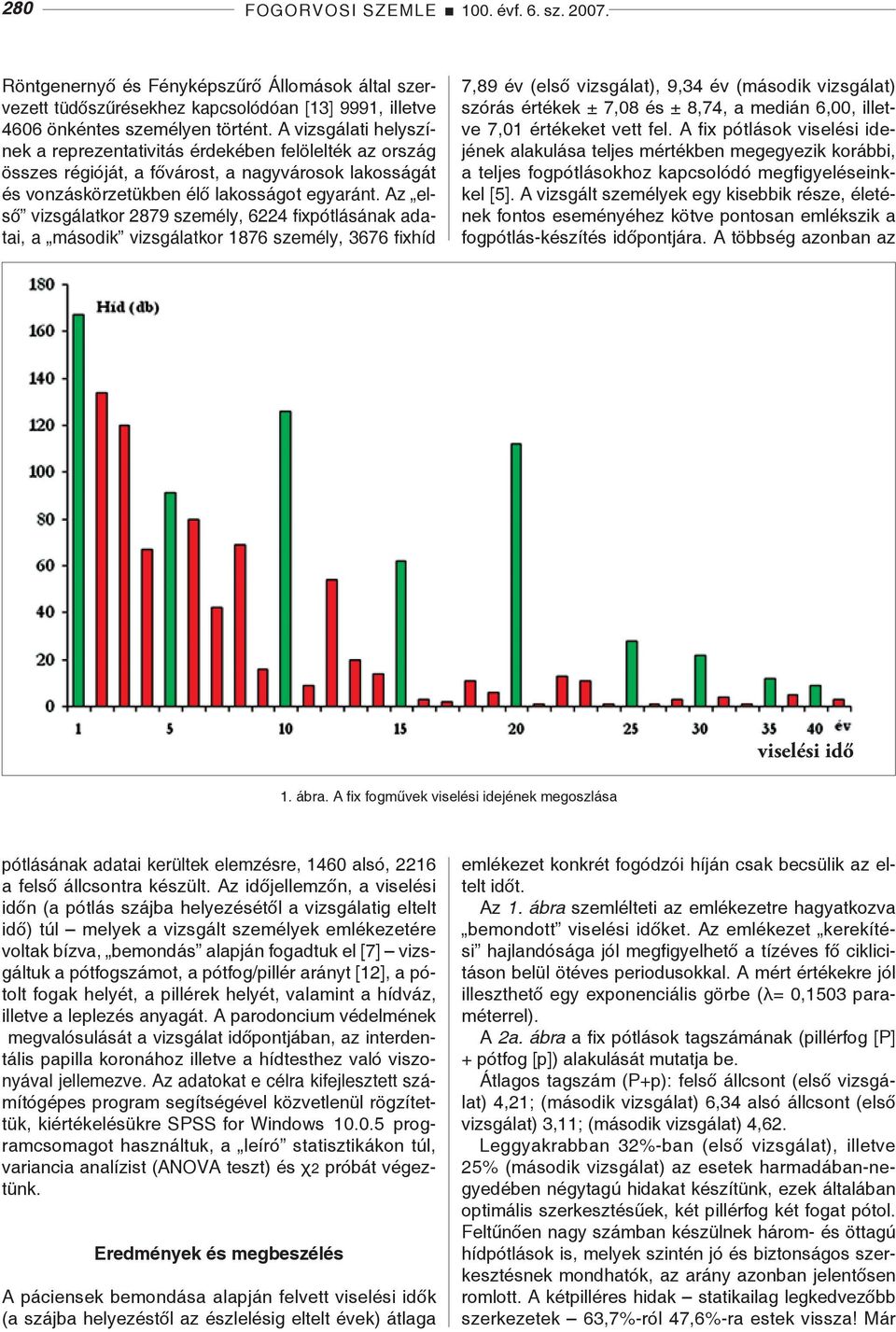 Az első vizsgálatkor 2879 személy, 6224 fixpótlásának adatai, a második vizsgálatkor 1876 személy, 3676 fixhíd 7,89 év (első vizsgálat), 9,34 év (második vizsgálat) szórás értékek ± 7,08 és ± 8,74, a