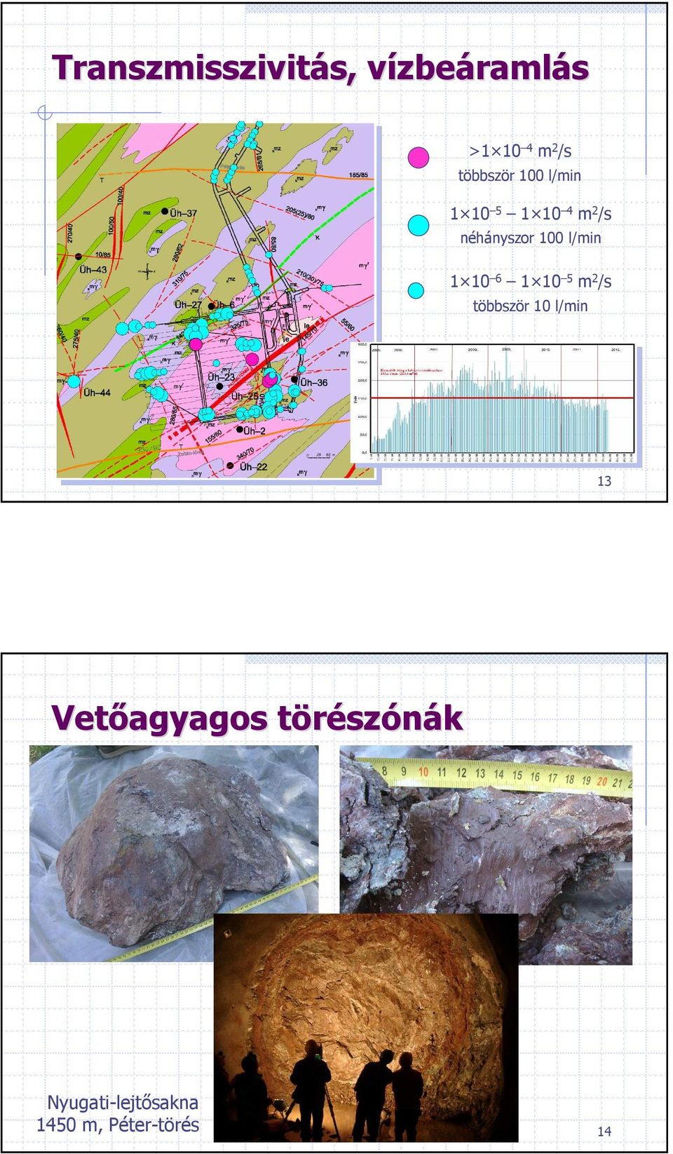 l/min 1 1 6 1 1 5 m 2 /s többször 1 l/min 13