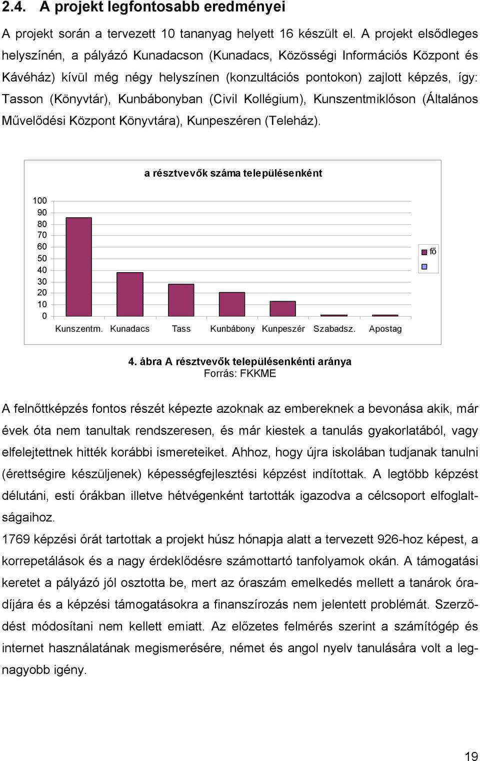 Kunbábonyban (Civil Kollégium), Kunszentmiklóson (Általános Művelődési Központ Könyvtára), Kunpeszéren (Teleház). a résztvevők száma településenként 100 90 80 70 60 50 40 30 20 10 0 Kunszentm.