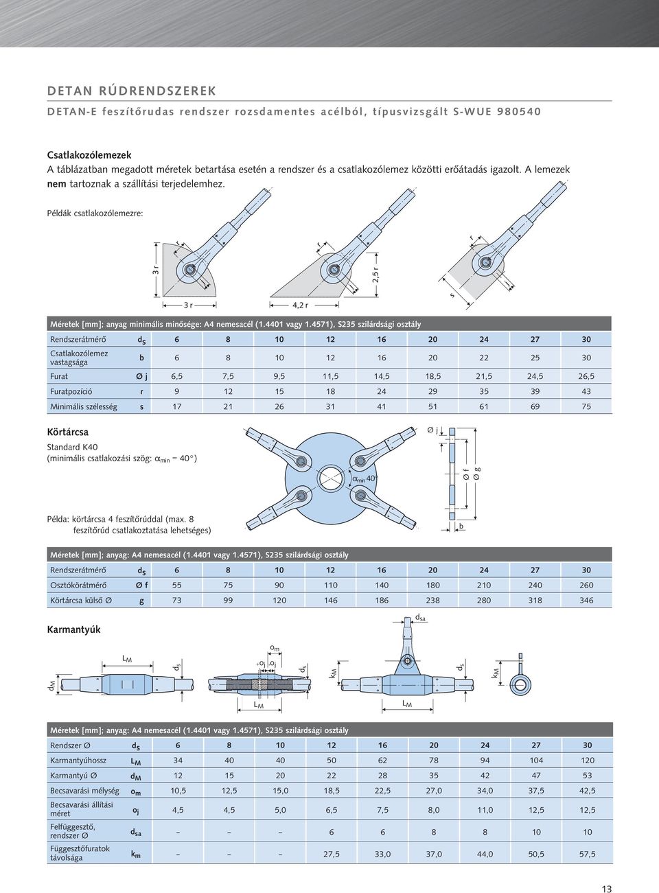 4571), S235 szilárdsági osztály Rendszerátmérő d s 6 8 10 12 16 20 24 27 30 Csatlakozólemez vastagsága b 6 8 10 12 16 20 22 25 30 Furat Ø j 6,5 7,5 9,5 11,5 14,5 18,5 21,5 24,5 26,5 Furatpozíció r 9