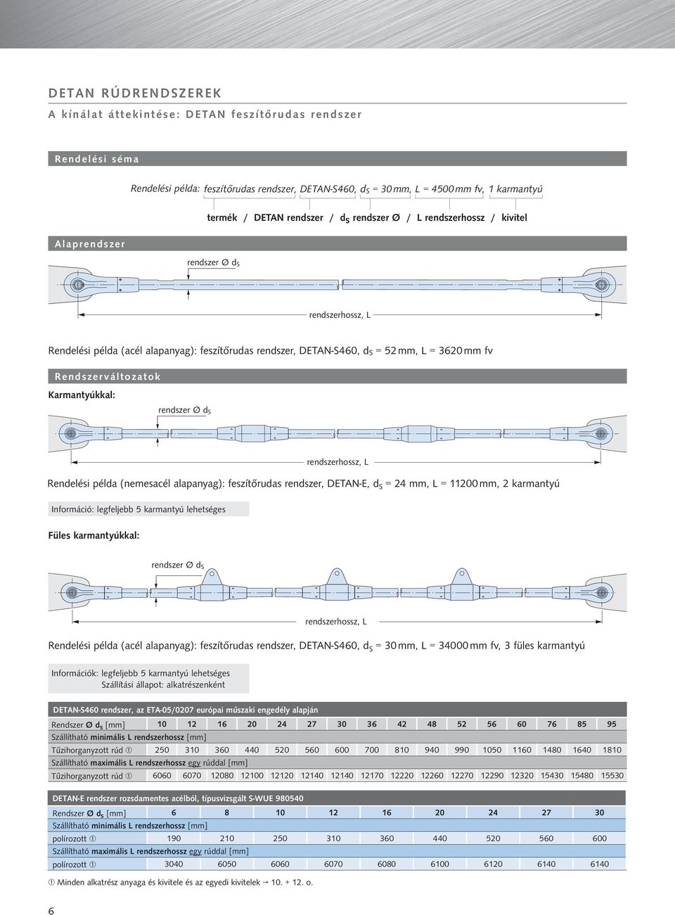 Karmantyúkkal: rendszer Ø d S rendszerhossz, L Rendelési példa (nemesacél alapanyag): feszítőrudas rendszer, DETAN-E, d S = 24 mm, L = 11200 mm, 2 karmantyú Információ: legfeljebb 5 karmantyú