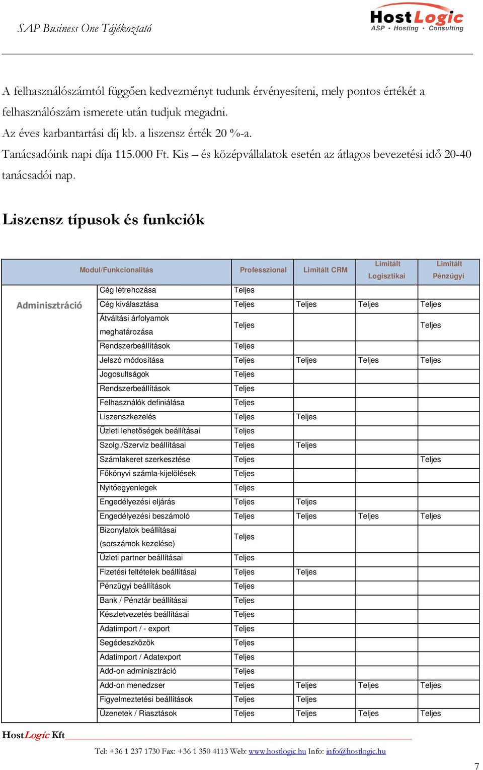 Liszensz típusok és funkciók Modul/Funkcionalitás Professzional CRM Logisztikai Pénzügyi Cég létrehozása Adminisztráció Cég kiválasztása Átváltási árfolyamok meghatározása Rendszerbeállítások Jelszó