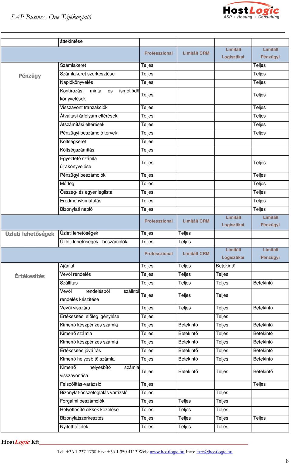 egyenleglista Eredménykimutatás Bizonylati napló Professzional CRM Logisztikai Pénzügyi Üzleti lehetıségek Üzleti lehetıségek - beszámolók Professzional CRM Logisztikai Pénzügyi Ajánlat Betekintı