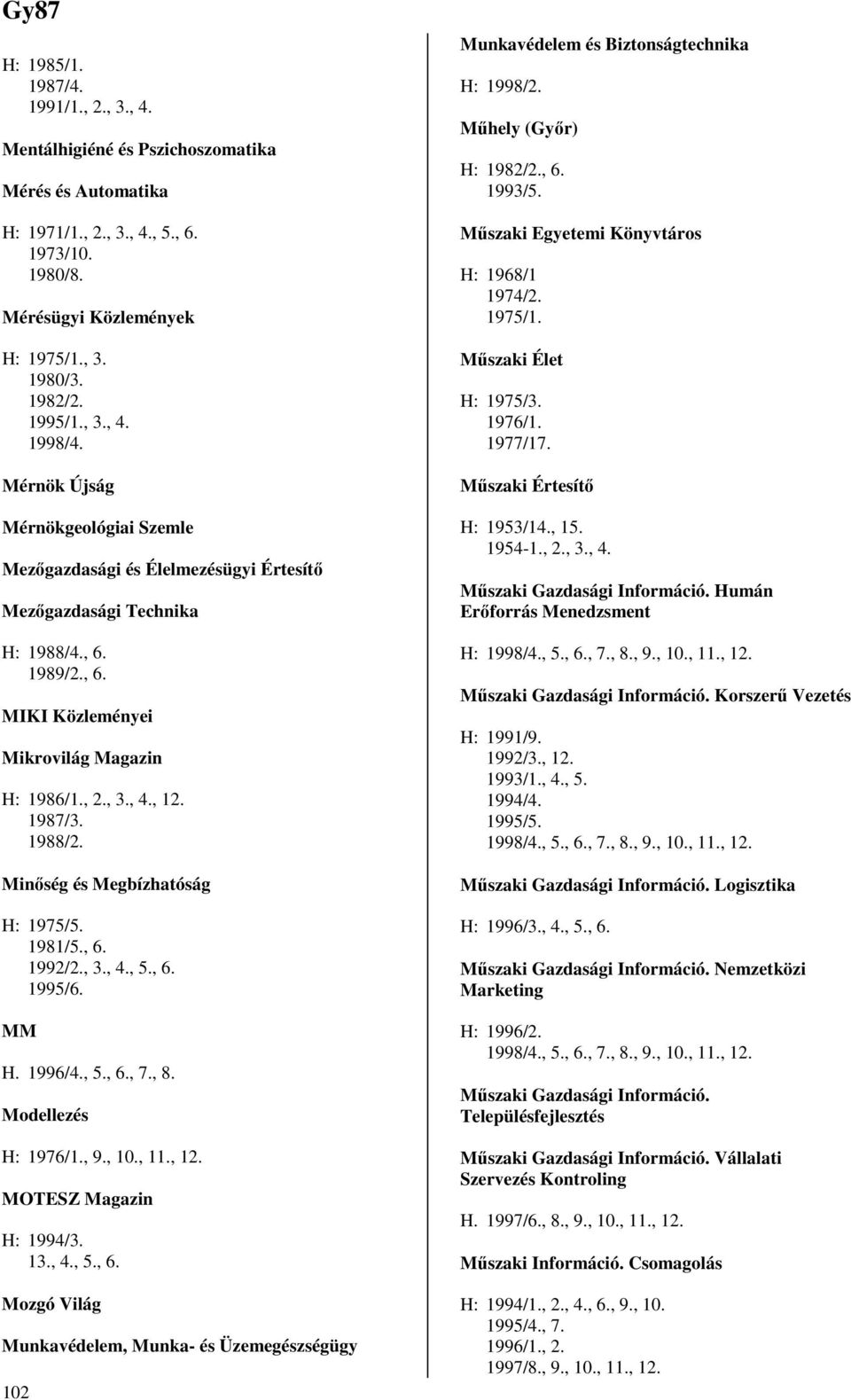 , 3., 4., 12. 1987/3. 1988/2. Minıség és Megbízhatóság H: 1975/5. 1981/5., 6. 1992/2., 3., 4., 5., 6. 1995/6. MM H. 1996/4., 5., 6., 7., 8. Modellezés H: 1976/1., 9., 10., 11., 12. MOTESZ Magazin H: 1994/3.