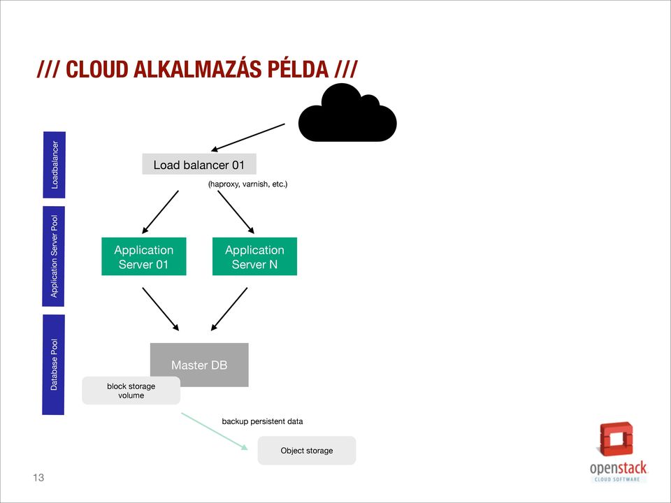 (haproxy, varnish, etc.