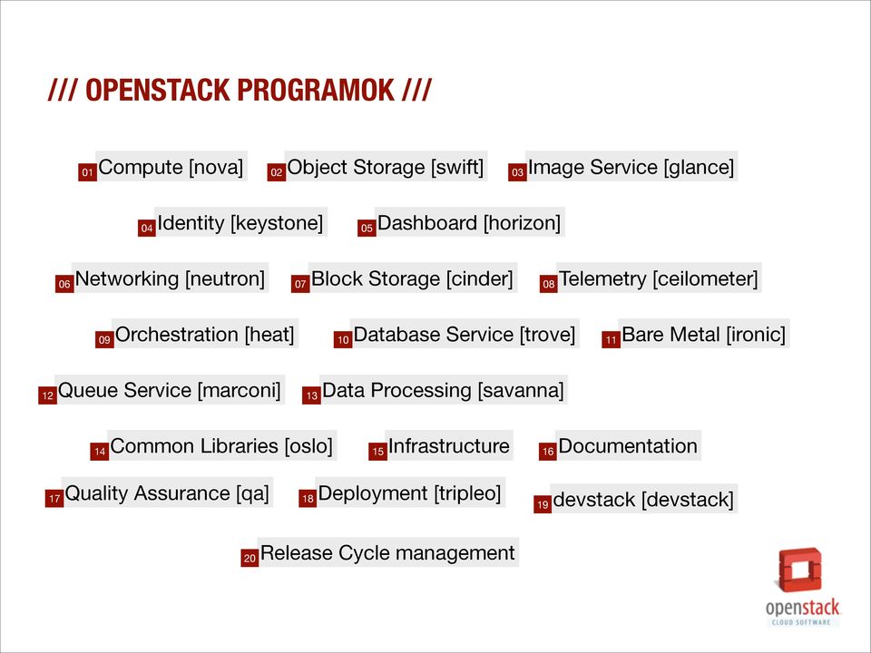 Database Service [trove] 11 Bare Metal [ironic] 12 Queue Service [marconi] 13 Data Processing [savanna] 14 Common Libraries