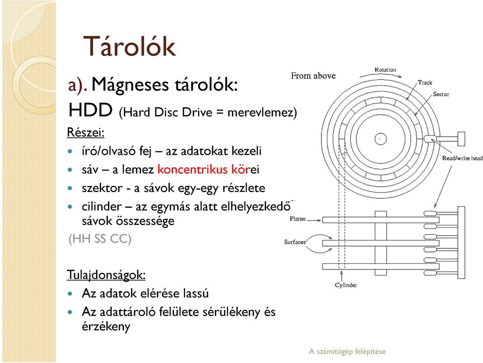 adatokat kezeli sáv a lemez koncentrikus körei szektor - a sávok egy-egy