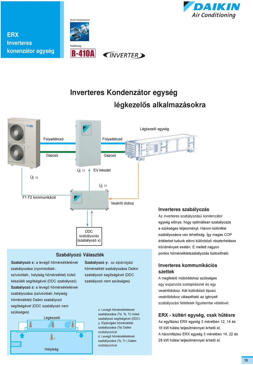 handling alkalmazásokra applications air handling applicati Air handling unit Air Légkezelő handling egység unit Liquid pipe Liquid pipe Air handling unit Liquid Folyadékcső pipe Gas pipe Liquid pipe