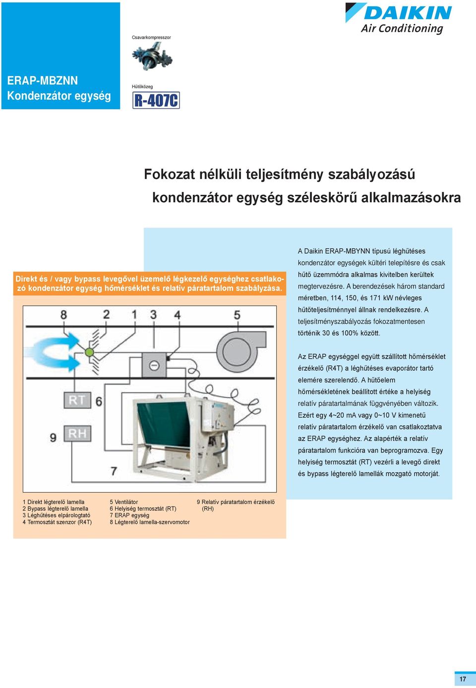 A Daikin ERAP-MBYNN típusú léghűtéses kondenzátor egységek kültéri telepítésre és csak hűtő üzemmódra alkalmas kivitelben kerültek megtervezésre.