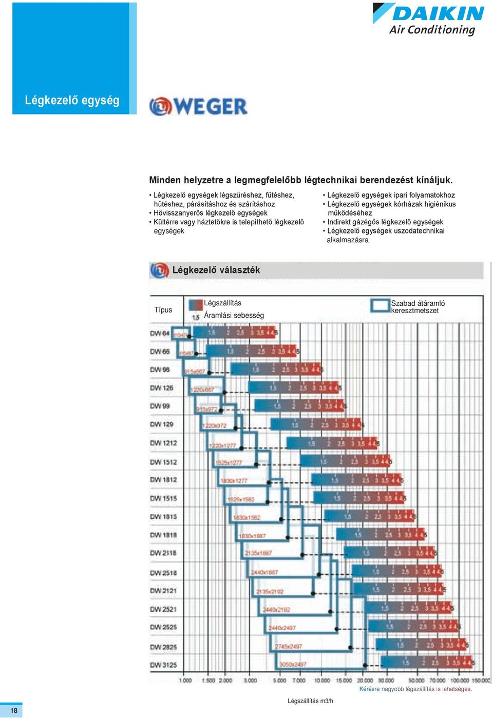 telepíthető légkezelő egységek Légkezelő egységek ipari folyamatokhoz Légkezelő egységek kórházak higiénikus működéséhez Indirekt gázégős