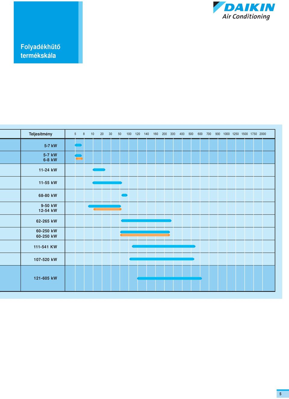 5-7 kw 5-7 kw 6-8 kw 11-24 kw 11-55 kw 68-80 kw 9-50 kw 12-54