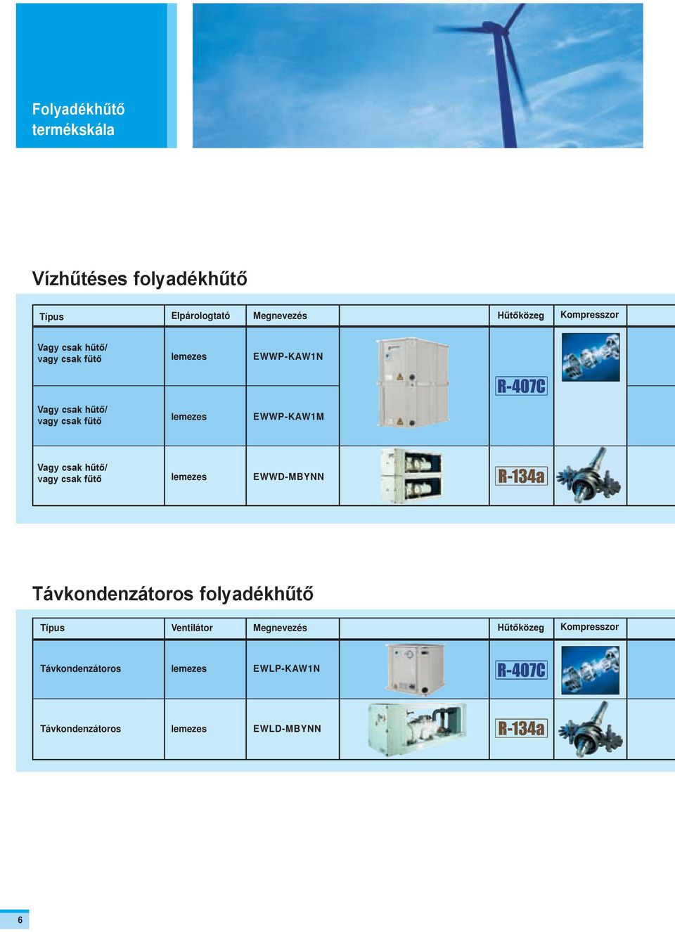 Vagy csak hűtő/ vagy csak fűtő lemezes EWWD-MBYNN Távkondenzátoros folyadékhűtő Típus Ventilátor