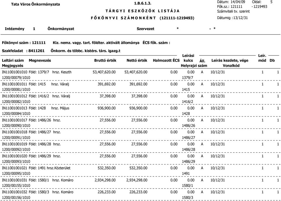 00 37,398.00 0.00 0.00 A 10/12/31 1 1 1200/00082/1010 1416/2 IN11001001013 Föld: 1428 hrsz. Május 936,900.00 936,900.00 0.00 0.00 A 10/12/31 1 1 1200/00084/1010 1428 IN11001001017 Föld: 1486/26 hrsz.