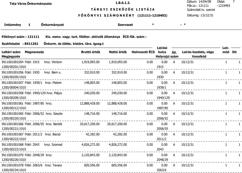 00 148,803.00 0.00 0.00 A 10/12/31 1 1 1200/00004/1010 1939/1 IN11001001058 Föld: 1940/129 hrsz. Május 240,030.00 240,030.00 0.00 0.00 A 10/12/31 1 1 1200/00209/1010 1940/129 IN11001001061 Föld: 1987/85 hrsz.