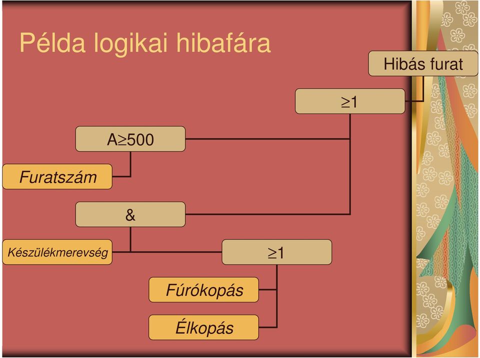 Furatszám &