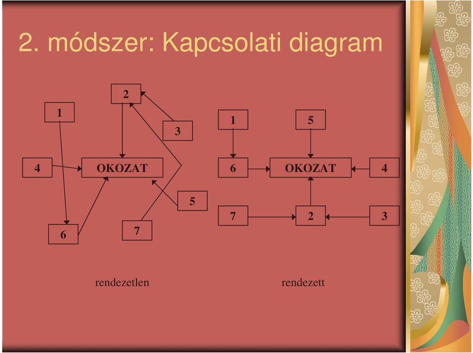 OKOZAT 6 OKOZAT 4 6 7 5