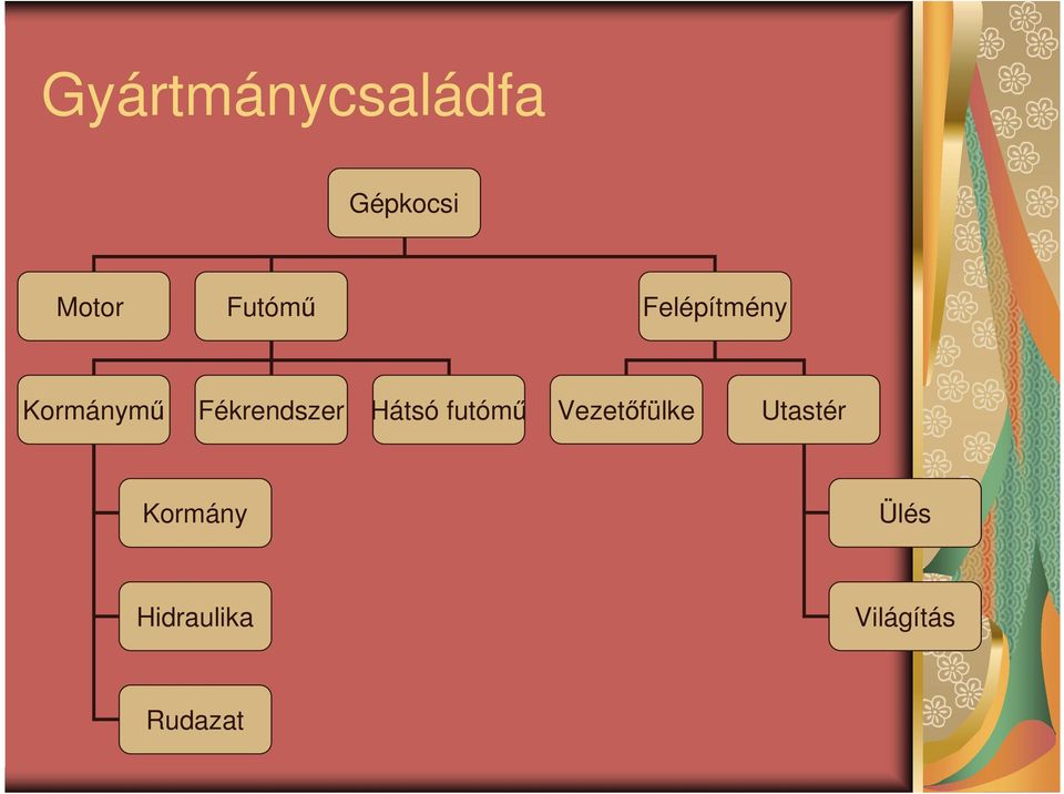 Fékrendszer Hátsó futómő Vezetıfülke