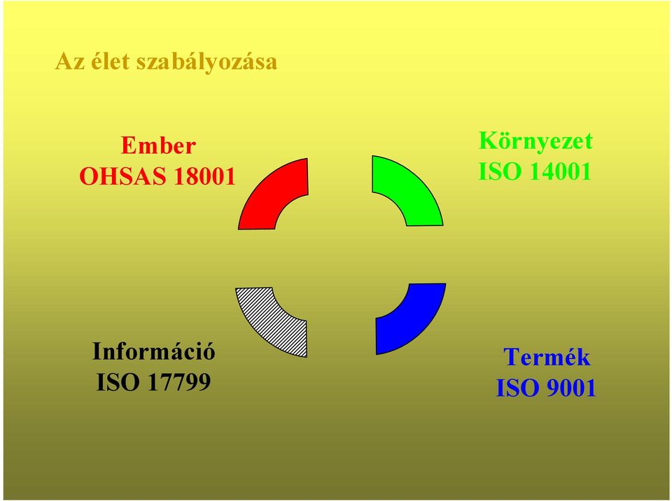 Környezet ISO 14001