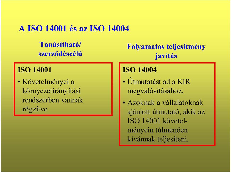 javítás ISO 14004 Útmutatást ad a KIR megvalósításához.