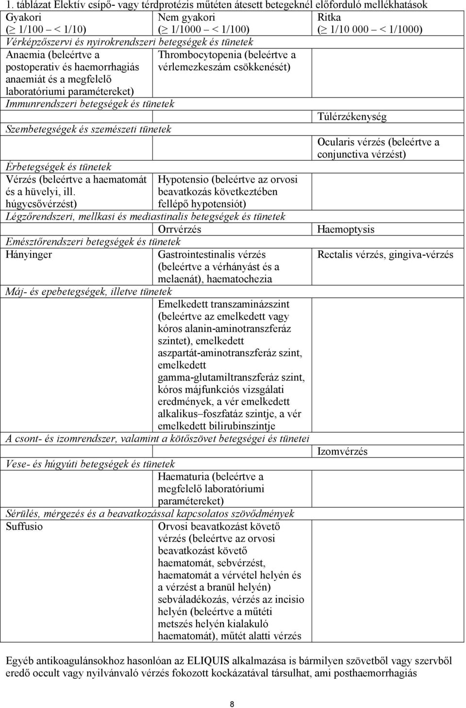 Immunrendszeri betegségek és tünetek Túlérzékenység Szembetegségek és szemészeti tünetek Érbetegségek és tünetek Vérzés (beleértve a haematomát Hypotensio (beleértve az orvosi és a hüvelyi, ill.