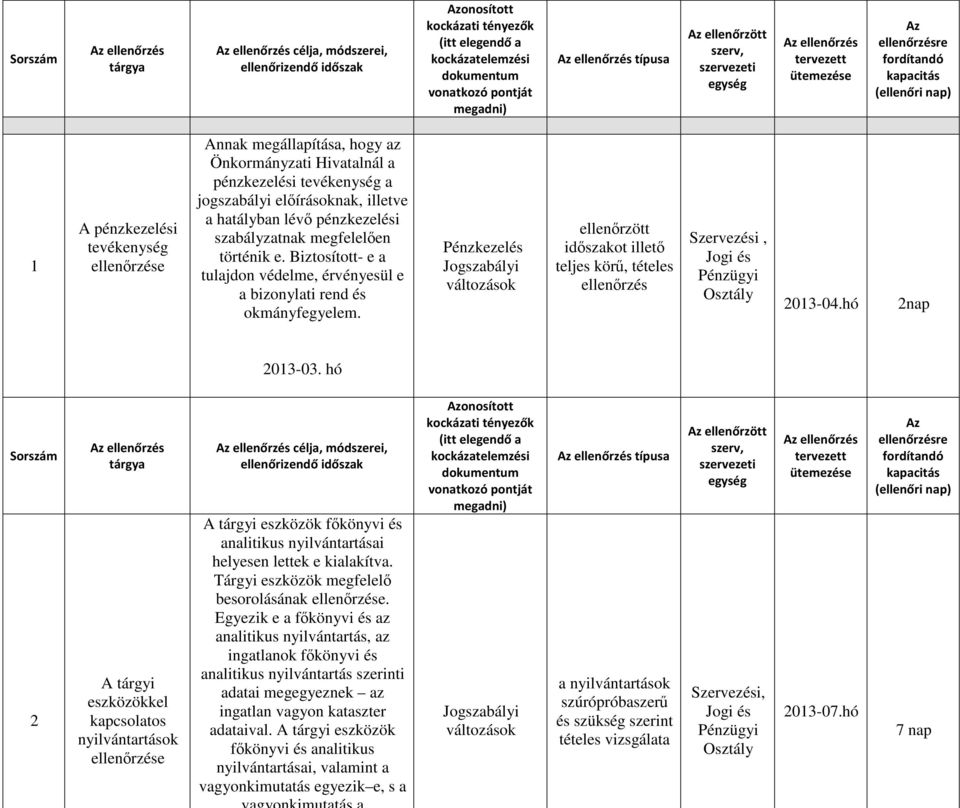 Önkormányzati Hivatalnál a pénzkezelési tevékenység a jogszabályi előírásoknak, illetve a hatályban lévő pénzkezelési szabályzatnak megfelelően történik e.