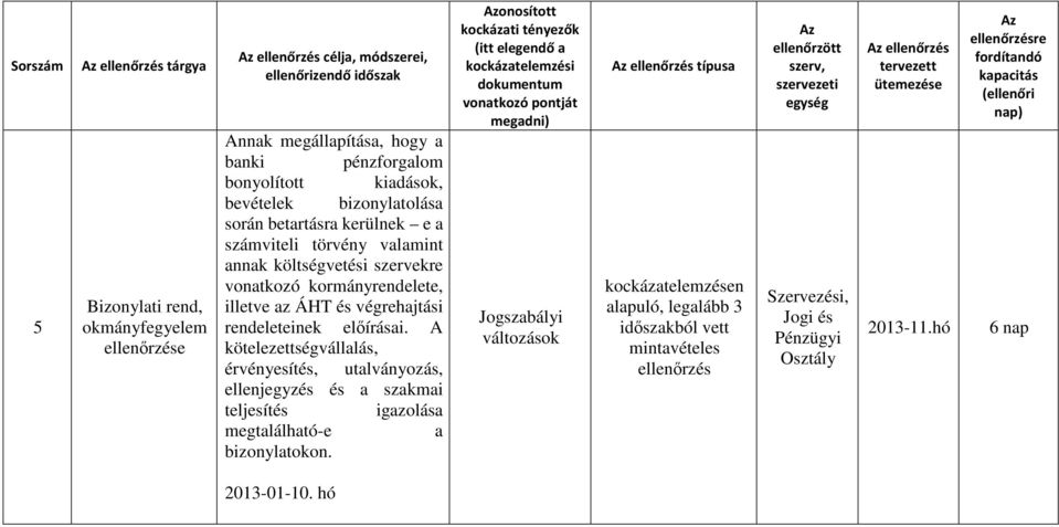 A kötelezettségvállalás, érvényesítés, utalványozás, ellenjegyzés és a szakmai teljesítés igazolása megtalálható-e a bizonylatokon.