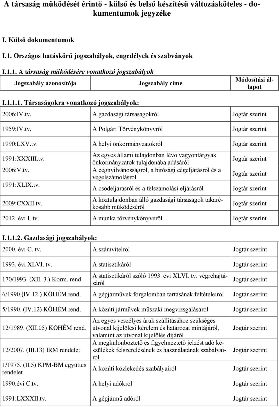 tv. A gazdasági társaságokról 1959:IV.tv. A Polgári Törvénykönyvről 1990:LXV.tv. A helyi önkormányzatokról 1991:XXXIII.tv. 2006:V.tv. 1991:XLIX.tv. 2009:CXXII.tv. Az egyes állami tulajdonban lévő