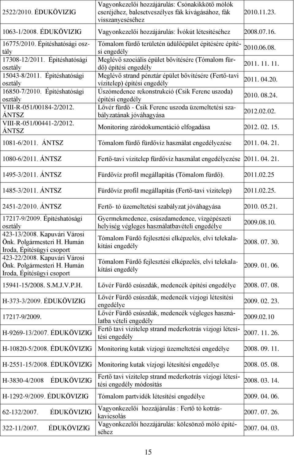 Építéshatósági osztály VIII-R-051/00184-2/2012. ÁNTSZ VIII-R-051/00441-2/2012. ÁNTSZ Tómalom fürdő területén üdülőépület építésére építési engedély 2010.06.08.