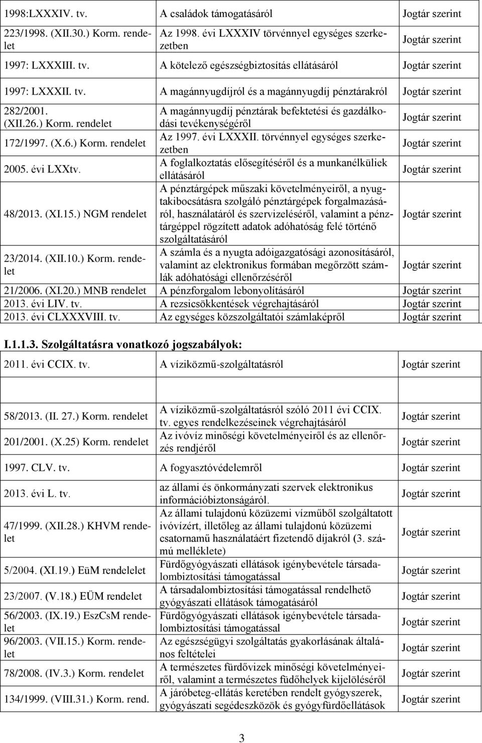 A foglalkoztatás elősegítéséről és a munkanélküliek ellátásáról 48/2013. (XI.15.