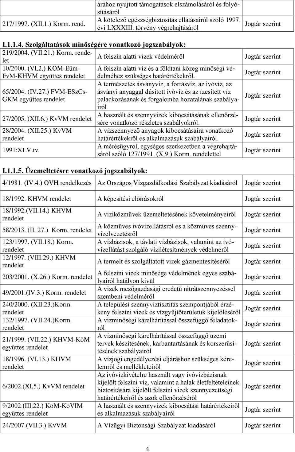 A természetes ásványvíz, a forrásvíz, az ivóvíz, az 65/2004. (IV.27.